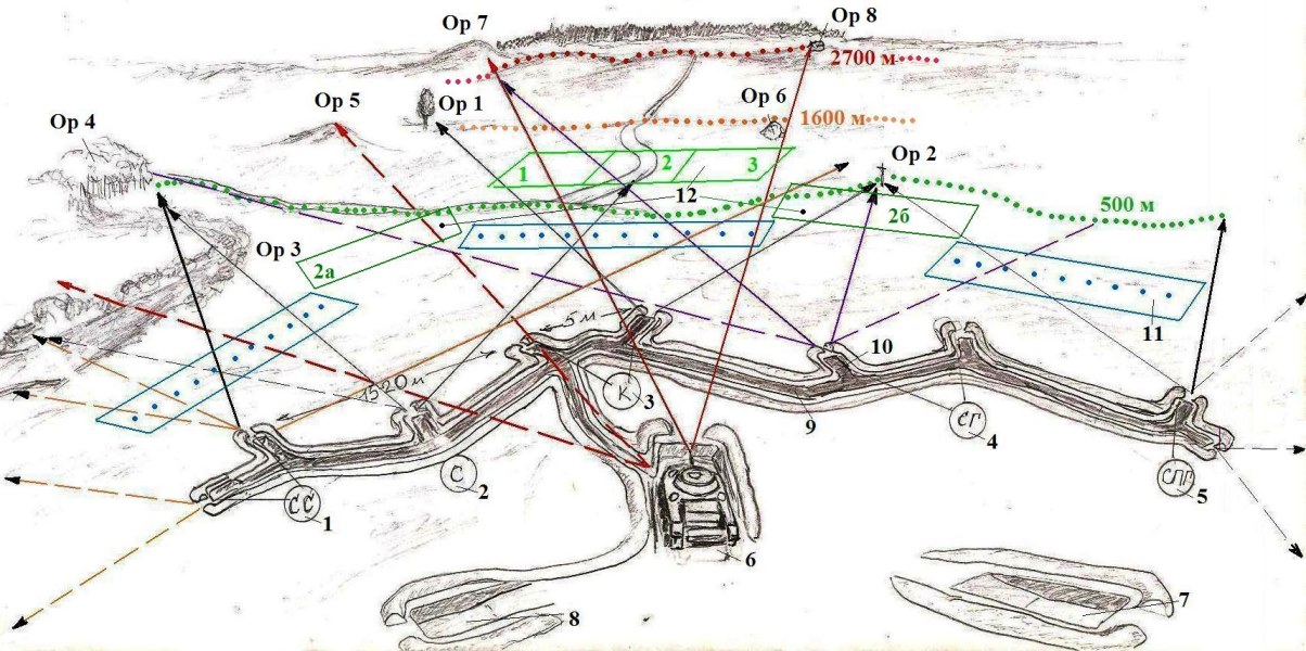 Рис. 1.1 3-D-схема расположения парашютно-десантного отделения в обороне с указанием секторов, зон и рубежей огня